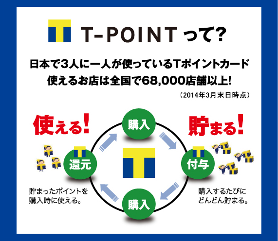 T-POINTって？日本で3人に一人が使っているTポイントカード 使えるお店は全国で68,000店舗以上!